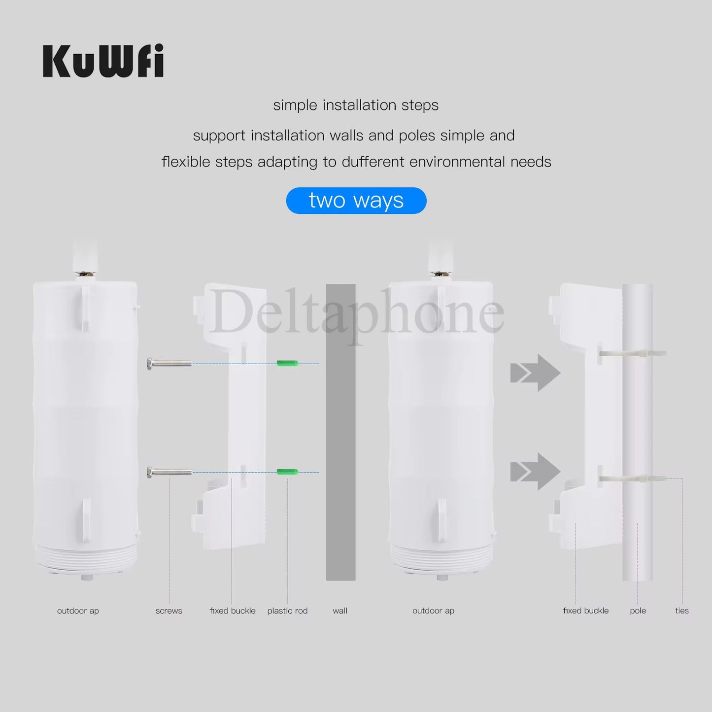 Routeur KuWFi CPF909 – Puissance et connectivité sans limites